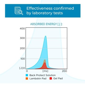 Winderen correctie zadelonderlegger dressuur