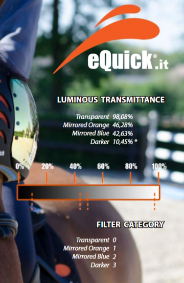 Evysor lichtdoorlatendheid