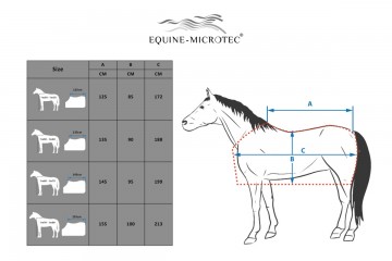 Equine-Microtec Cooling set - 5 delig